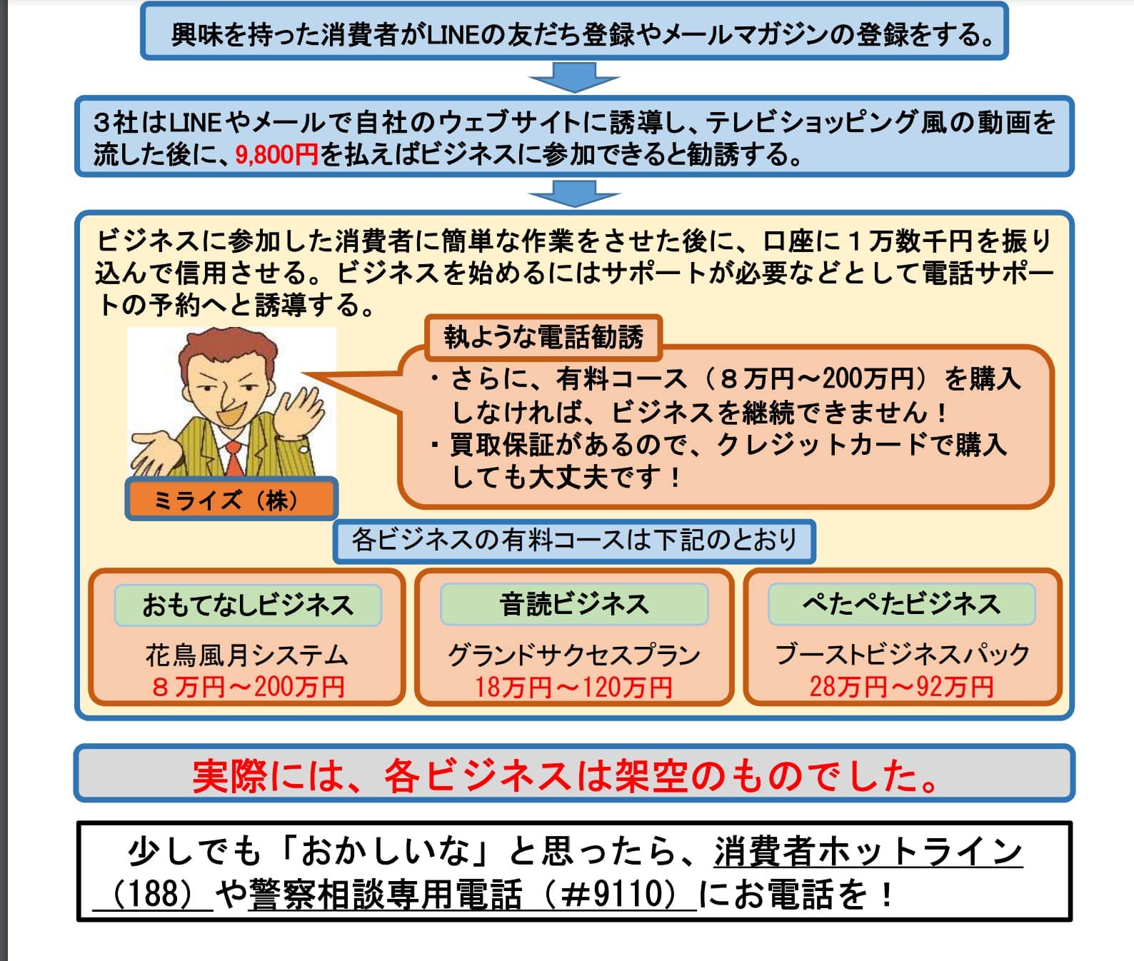 落下に注意 大学生が陥りやすいネットビジネスの落とし穴５選 こうだいの自己成長ブログ