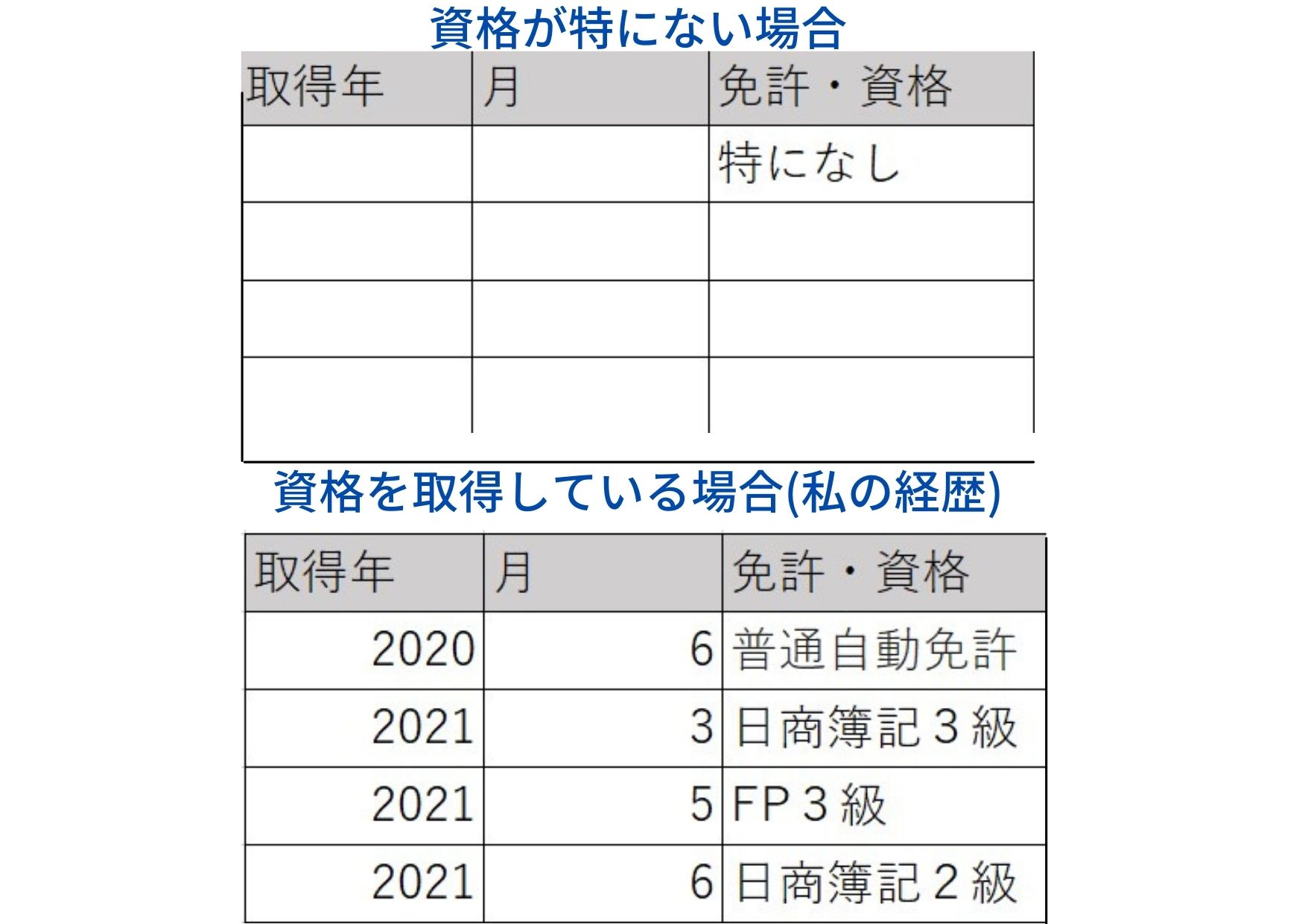 就活 資格 なし