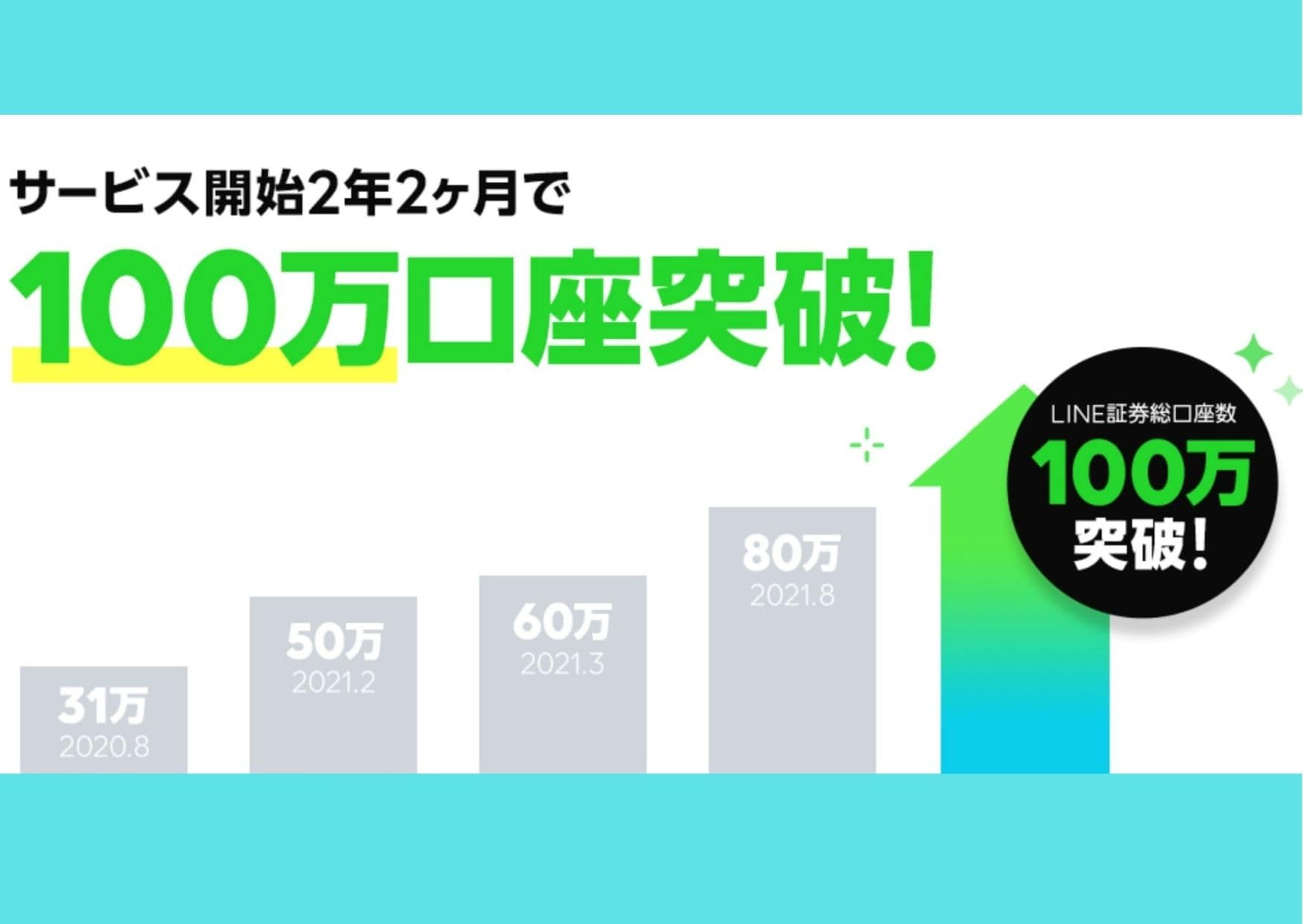 LINE証券 口座開設