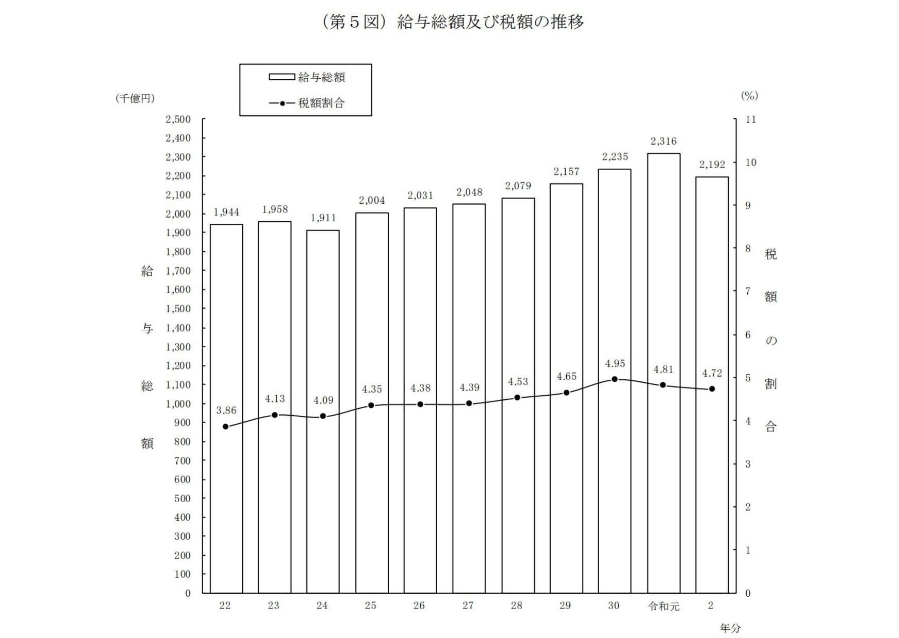 日本　平均年収