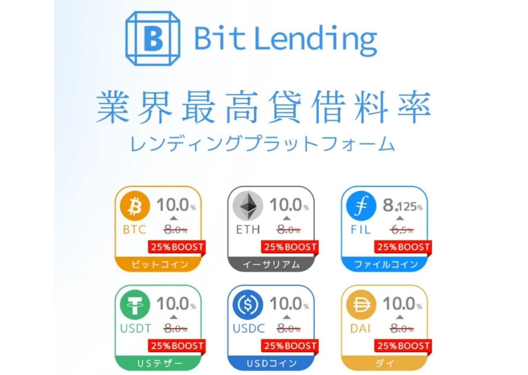 bitlending 始め方