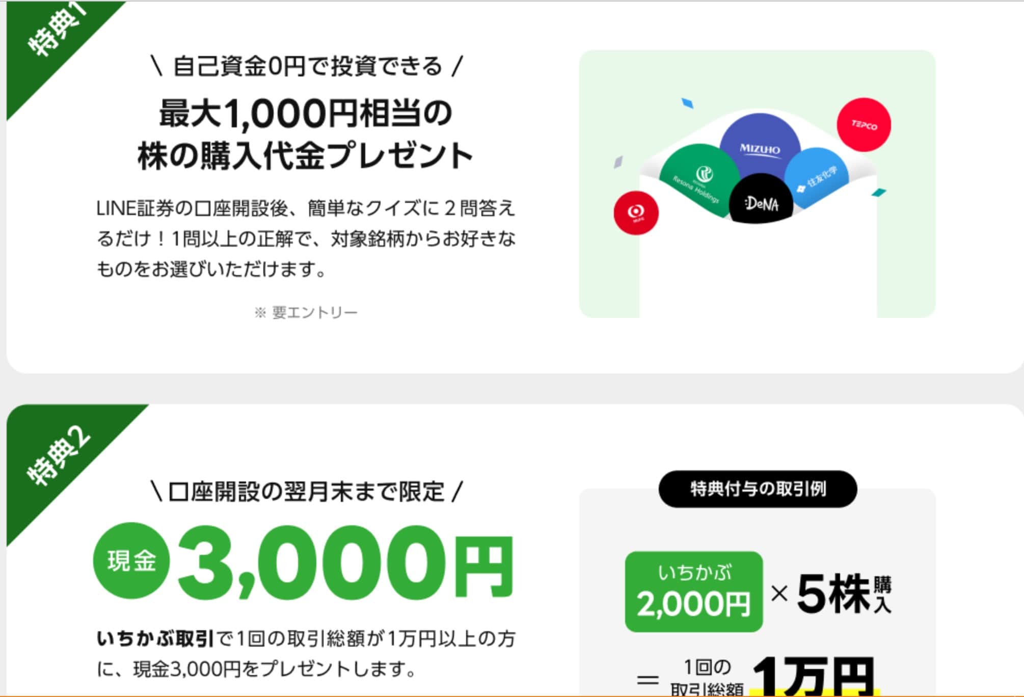 LINE証券　１万円