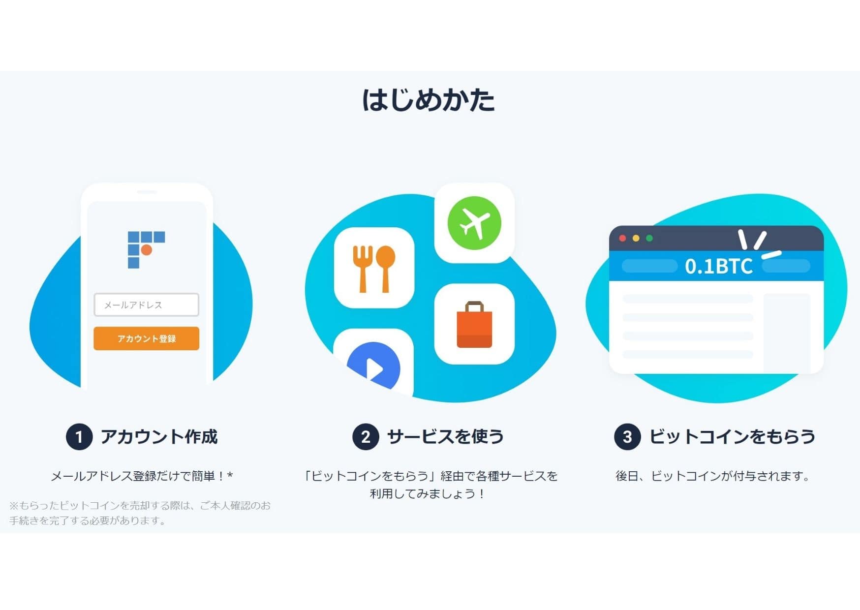 ビットフライヤー 楽天市場