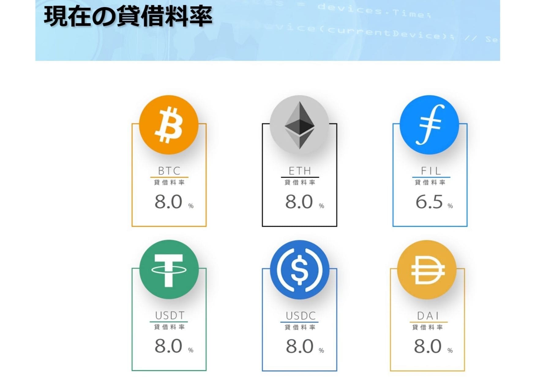 Bitllending　年利