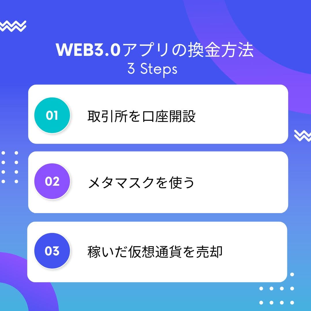web3.0　アプリ