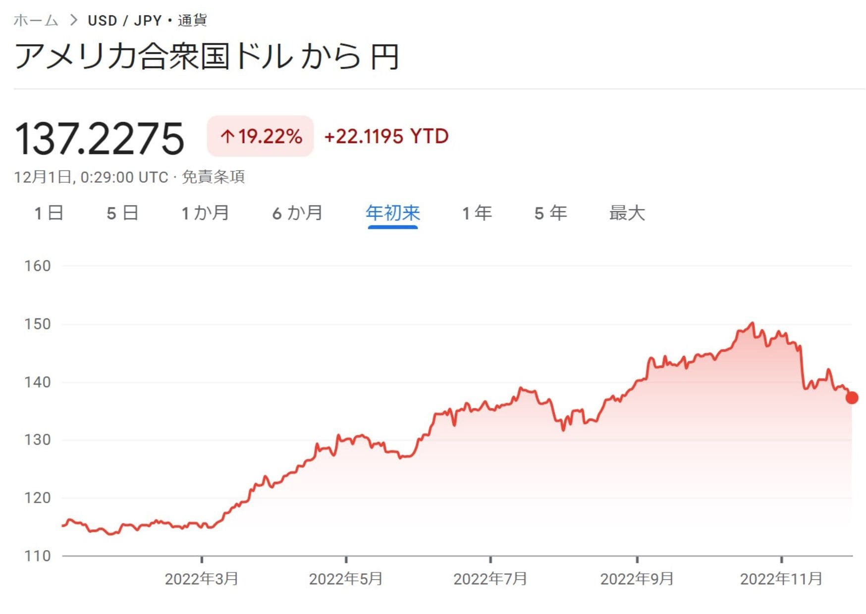 日本円　オワコ